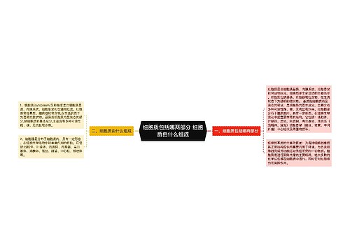 细胞质包括哪两部分 细胞质由什么组成