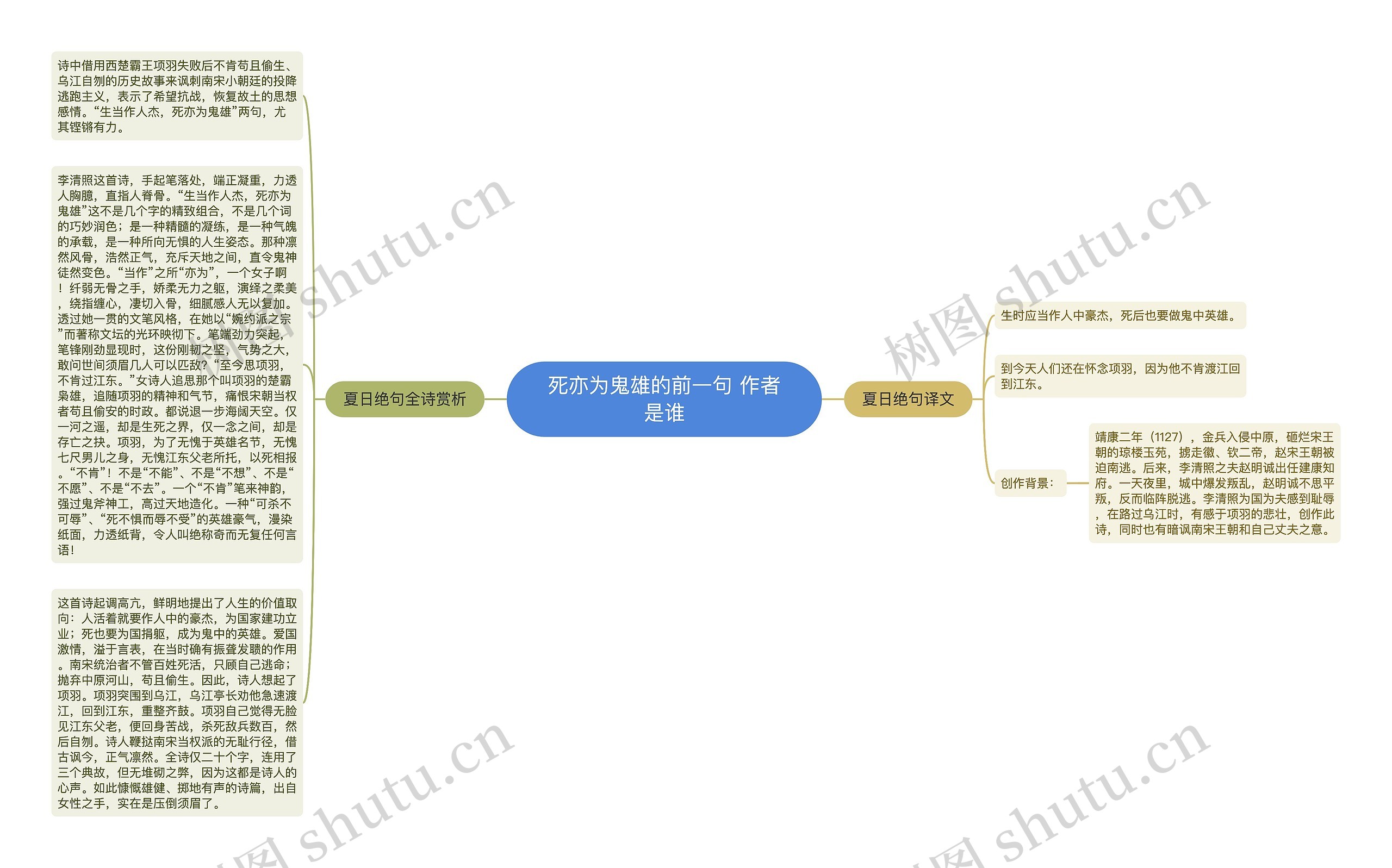 死亦为鬼雄的前一句 作者是谁思维导图