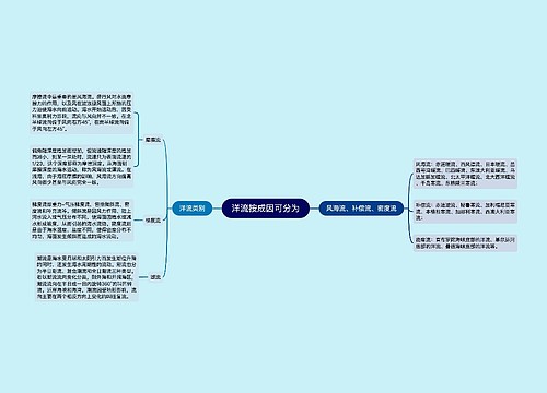 洋流按成因可分为