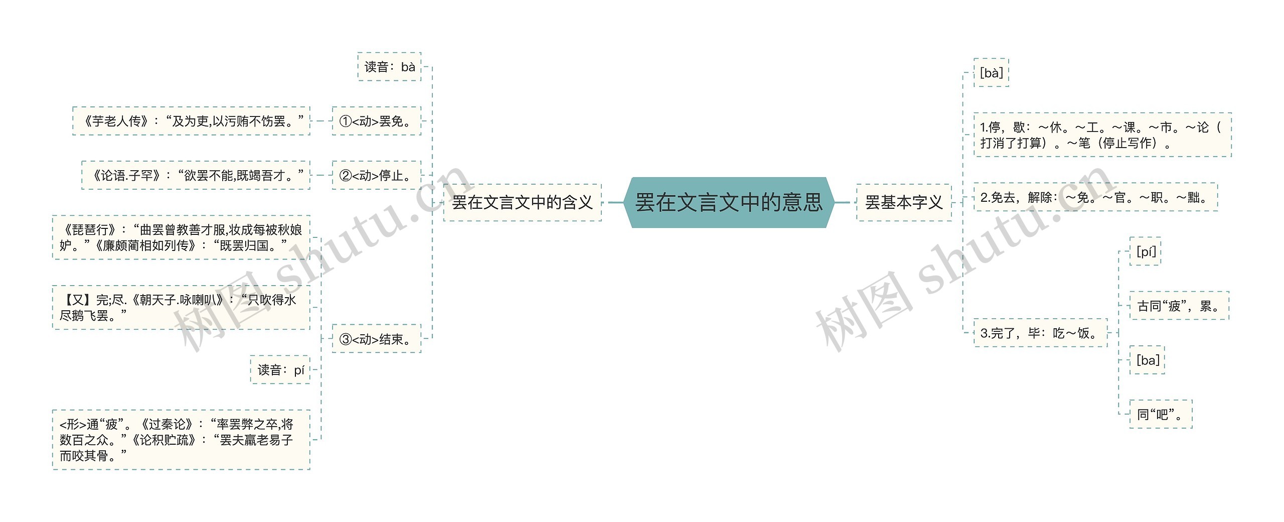 罢在文言文中的意思