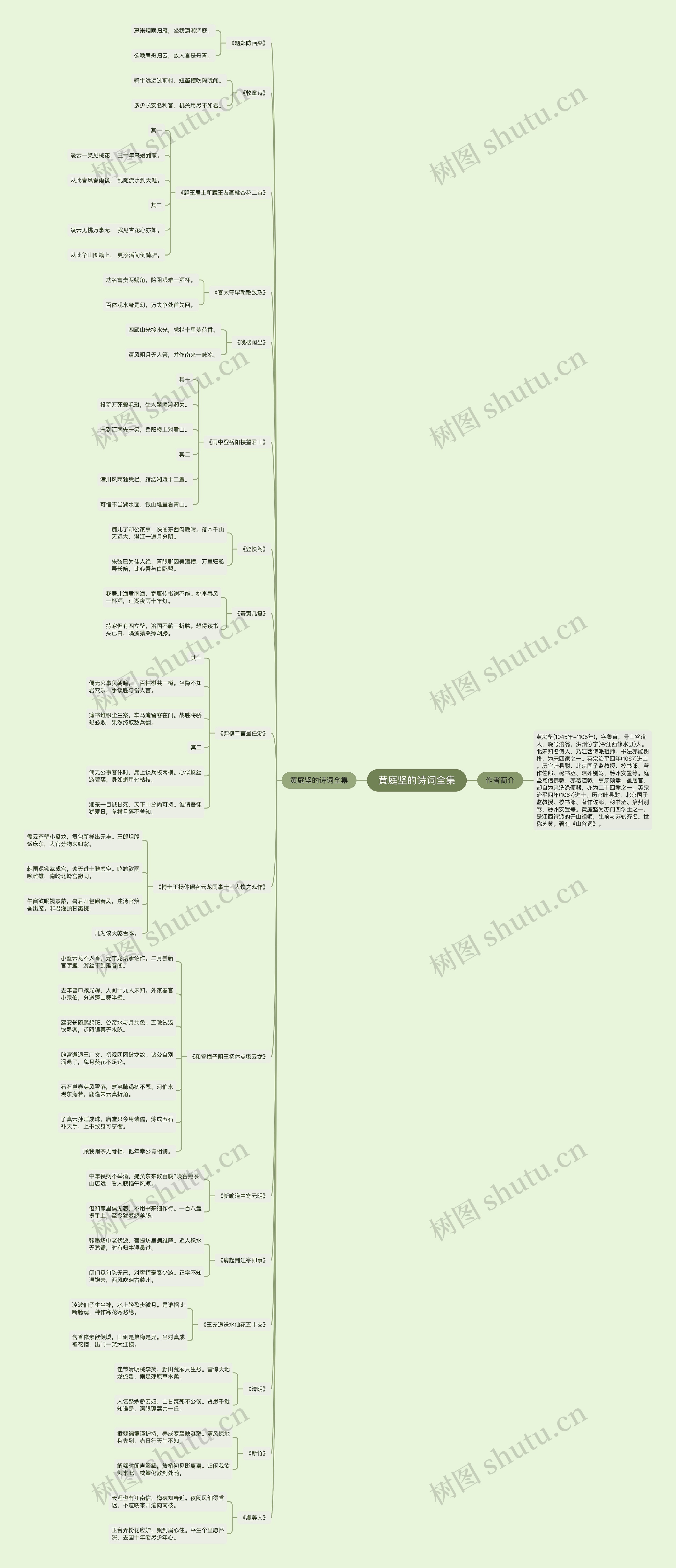 黄庭坚的诗词全集思维导图