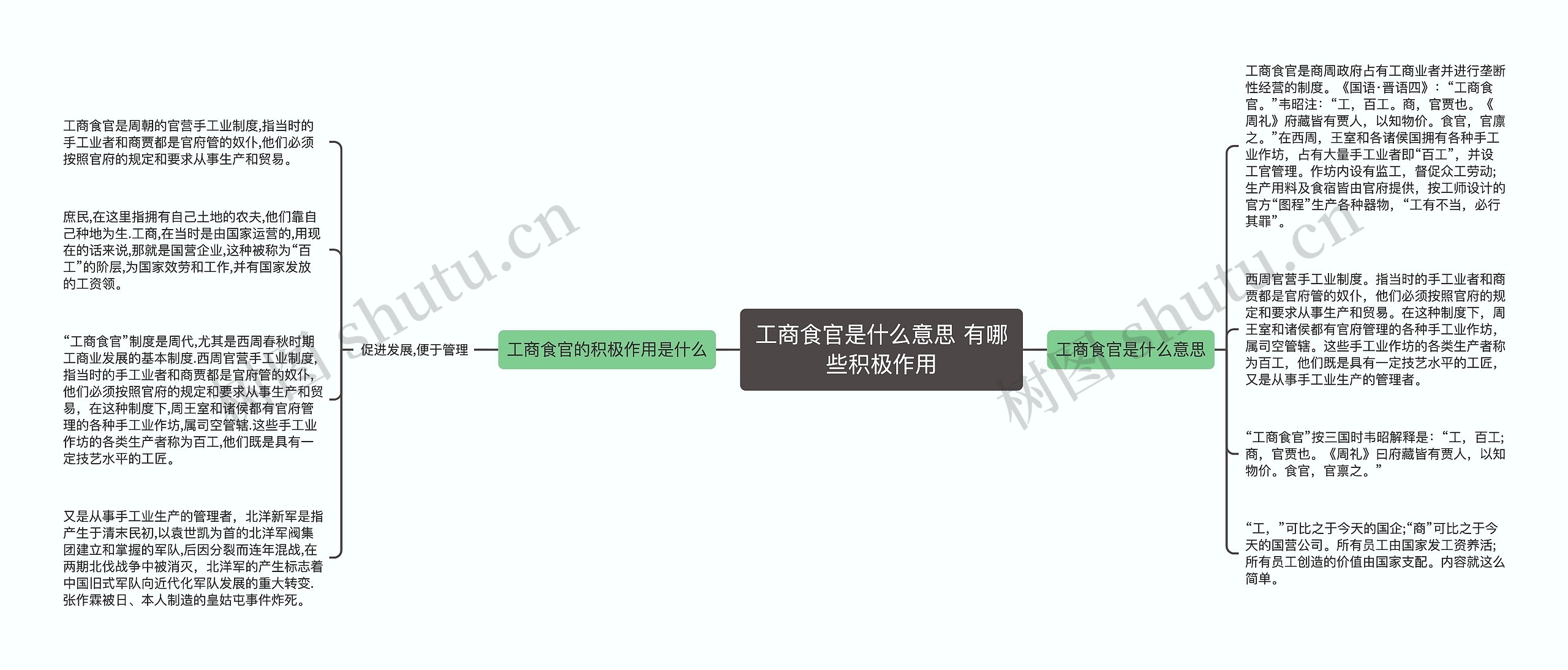 工商食官是什么意思 有哪些积极作用思维导图