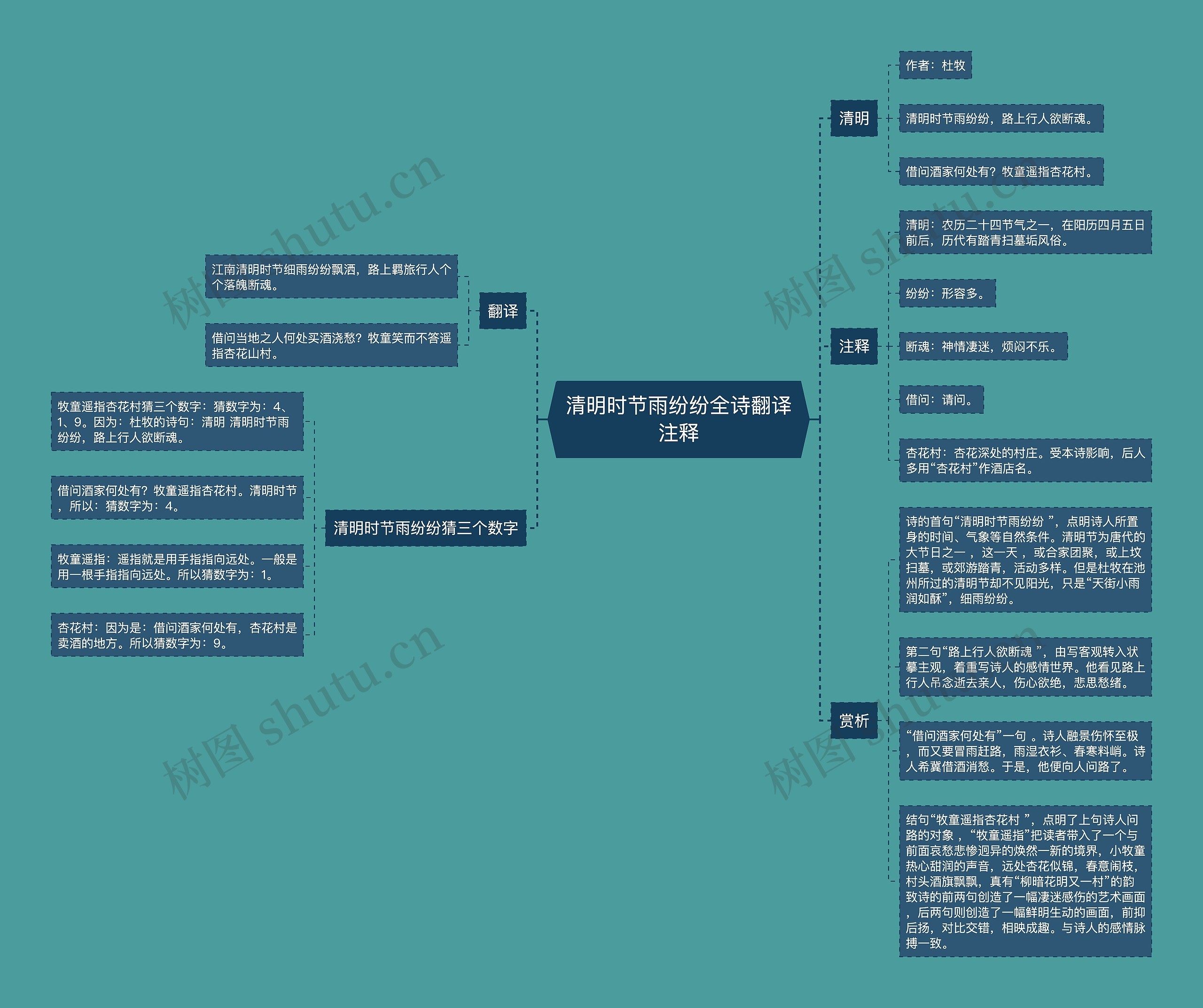 清明时节雨纷纷全诗翻译注释思维导图高清图 清明时节雨纷纷全诗翻译注释思维导图