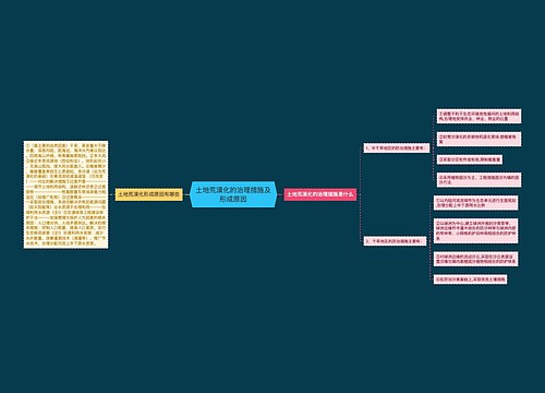 土地荒漠化的治理措施及形成原因