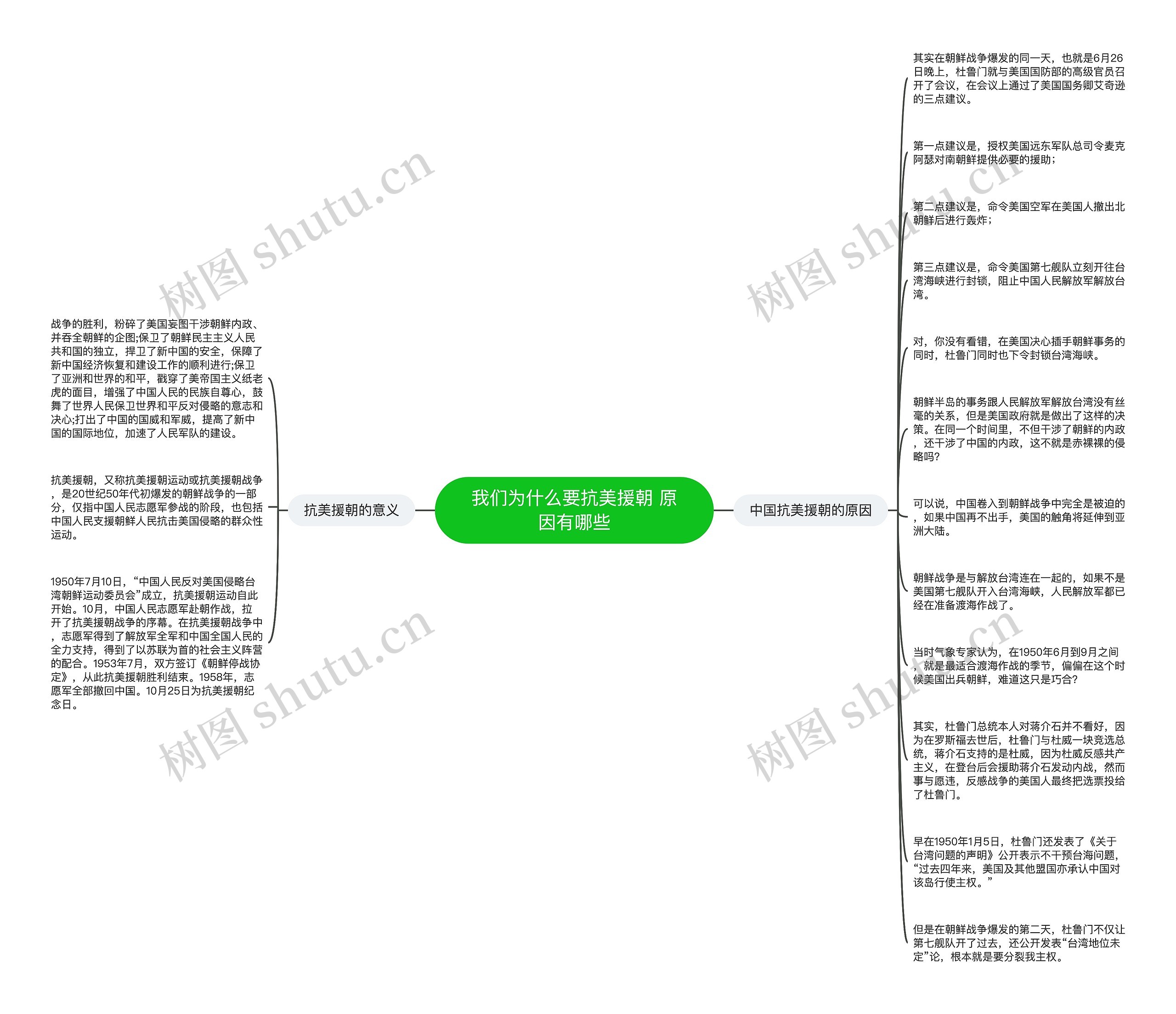 我们为什么要抗美援朝 原因有哪些思维导图