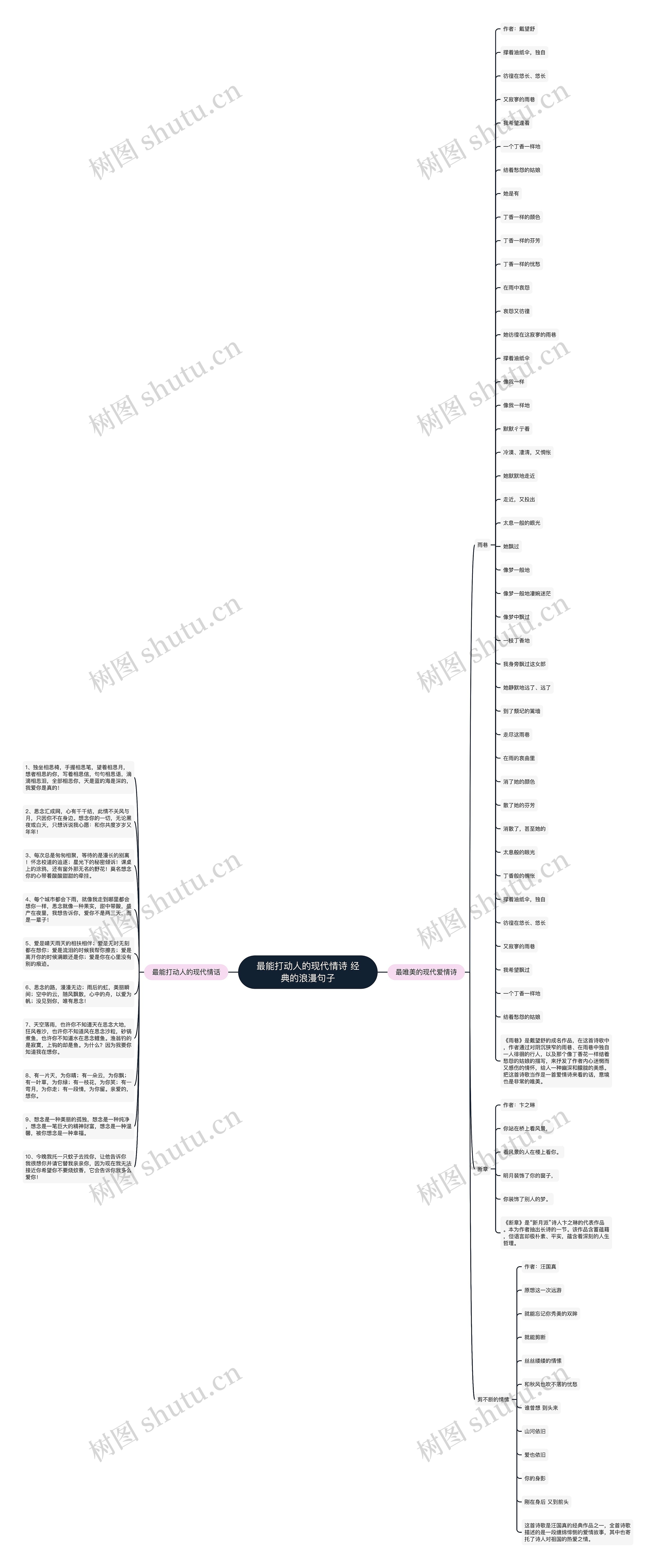 最能打动人的现代情诗 经典的浪漫句子思维导图
