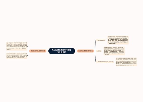 高三历史成绩差如何提高 有什么技巧