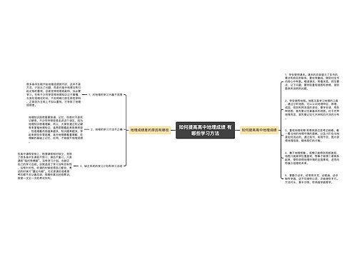 如何提高高中地理成绩 有哪些学习方法