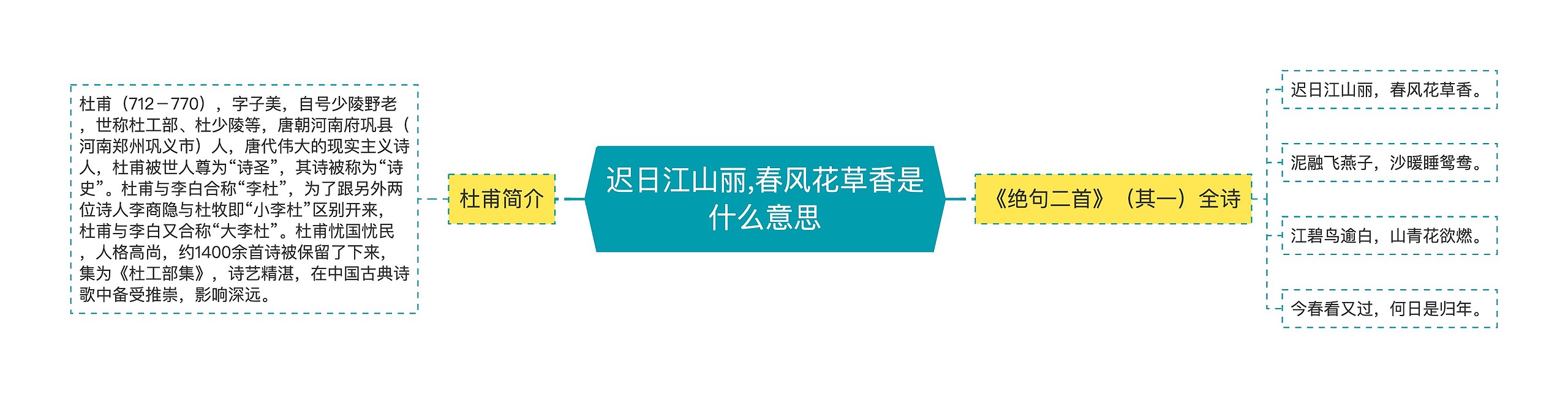 迟日江山丽,春风花草香是什么意思思维导图