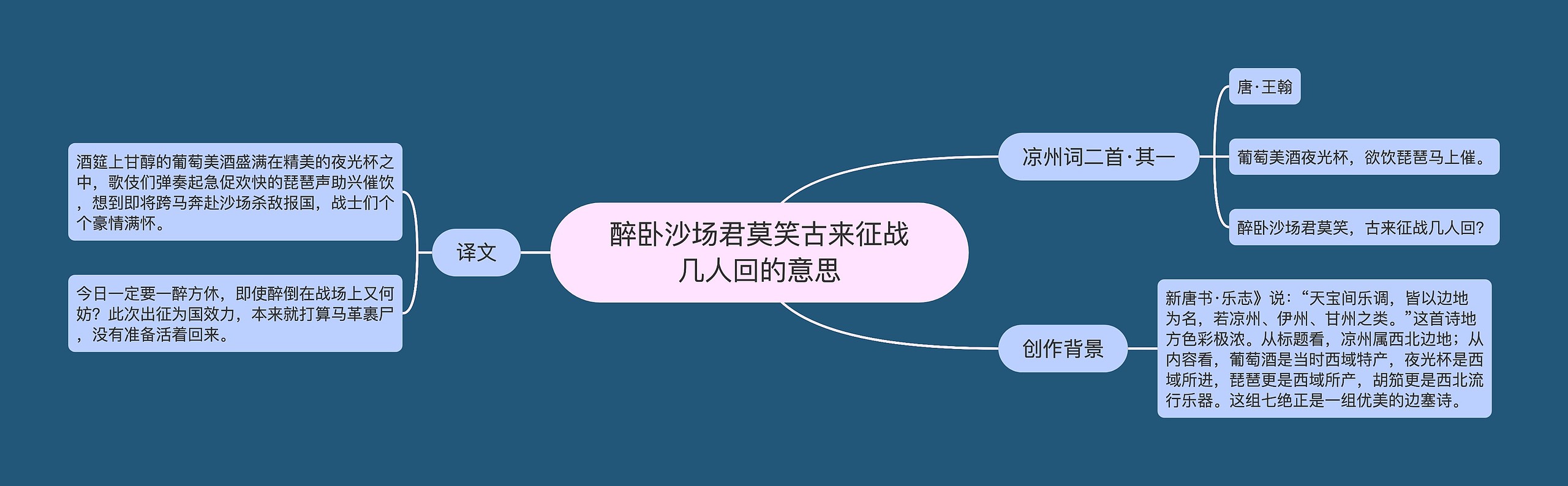 醉卧沙场君莫笑古来征战几人回的意思