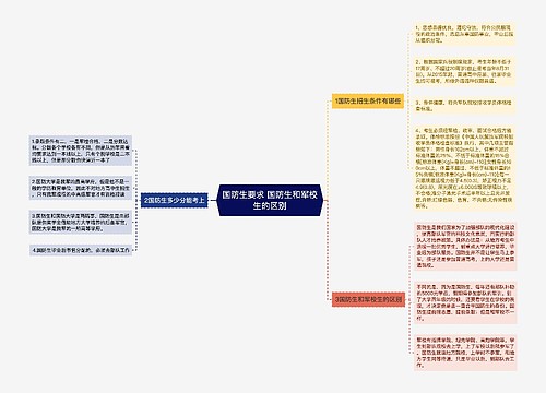 国防生要求 国防生和军校生的区别