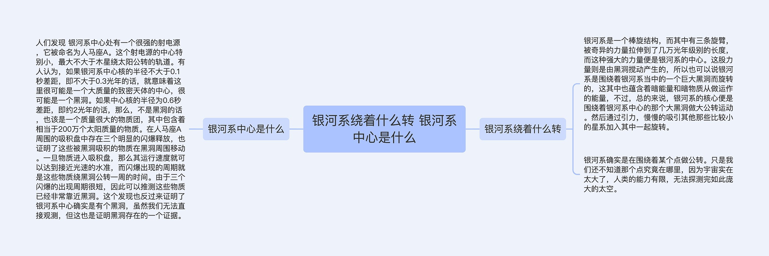 银河系绕着什么转 银河系中心是什么 银河系绕着什么转 银河系中心是什么