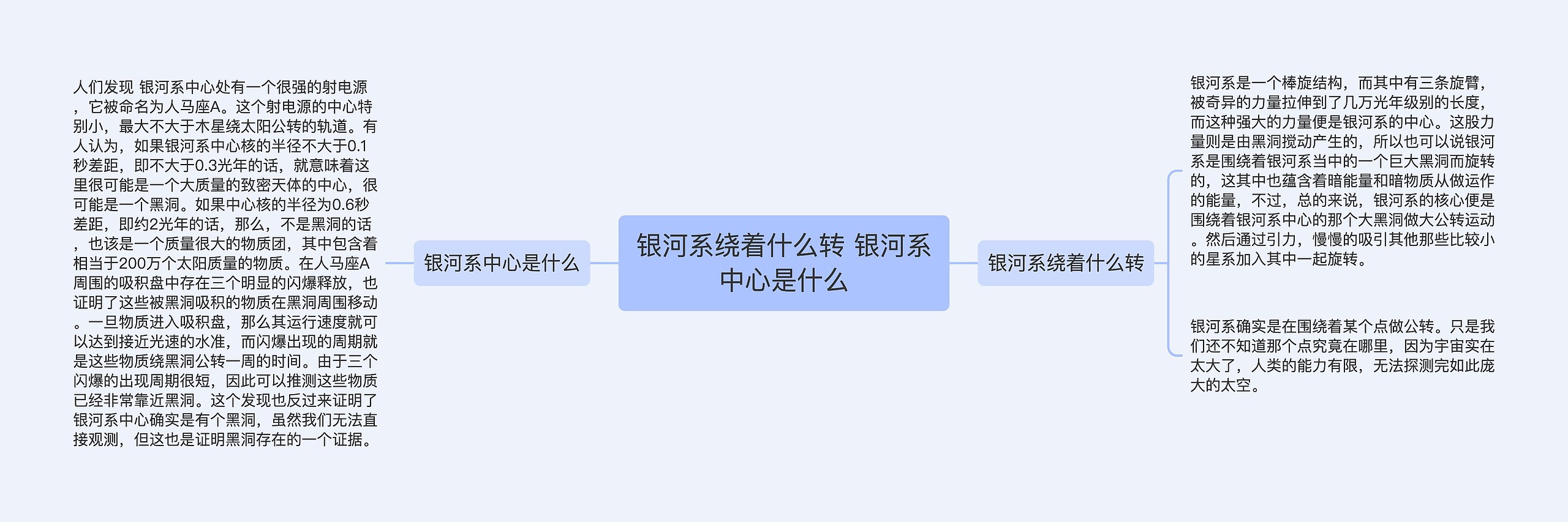 银河系绕着什么转 银河系中心是什么