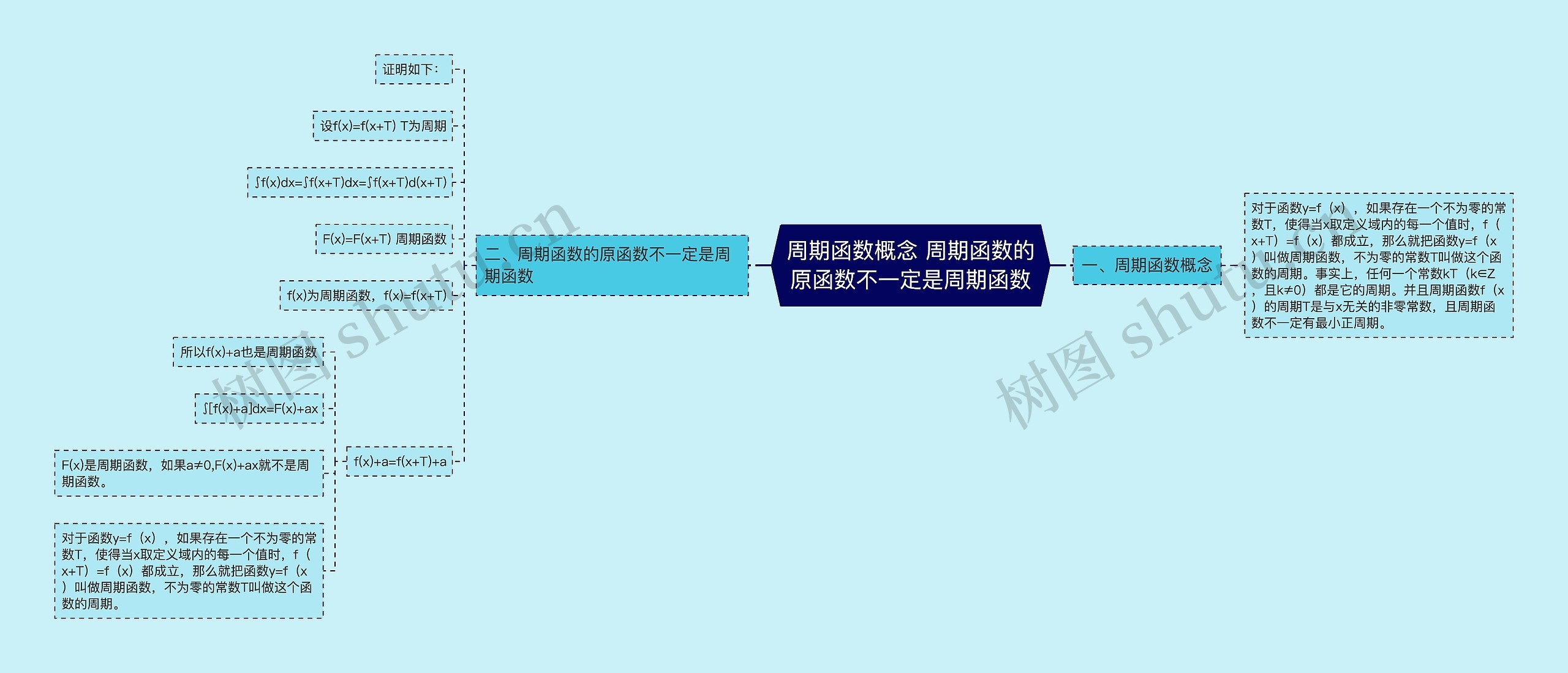 周期函数概念 周期函数的原函数不一定是周期函数