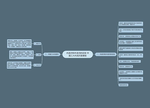 内流河和外流河的区别 中国三大内流河是哪些