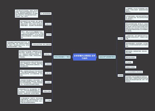 全球变暖的主要原因 怎样引起的
