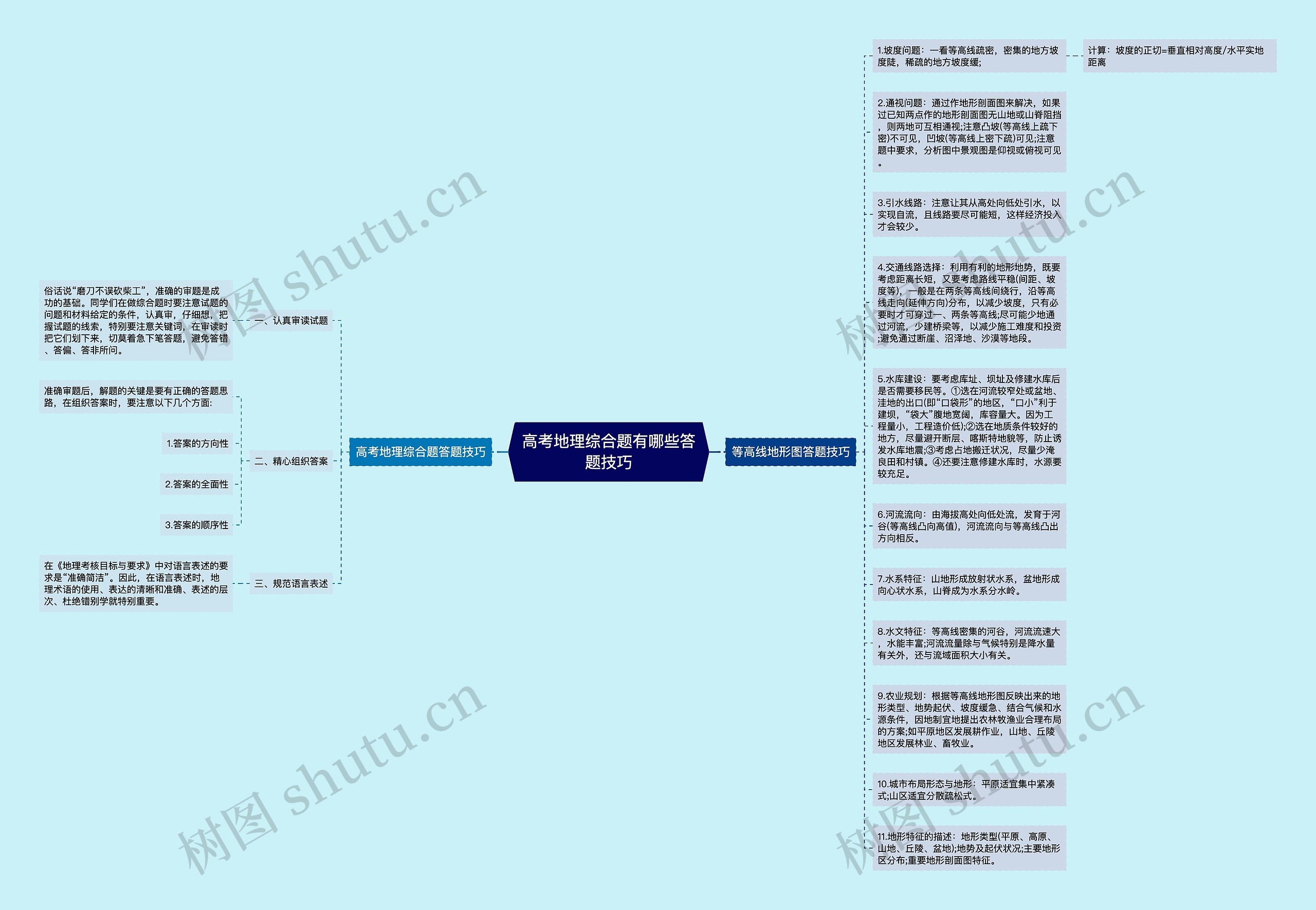 高考地理综合题有哪些答题技巧