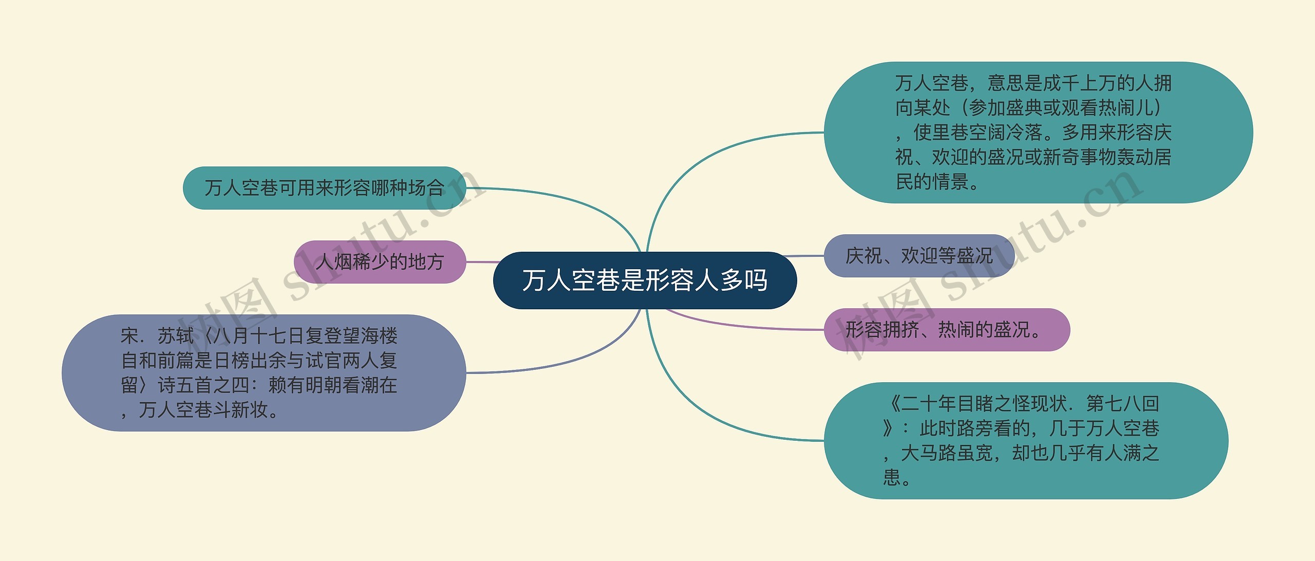 万人空巷是形容人多吗思维导图