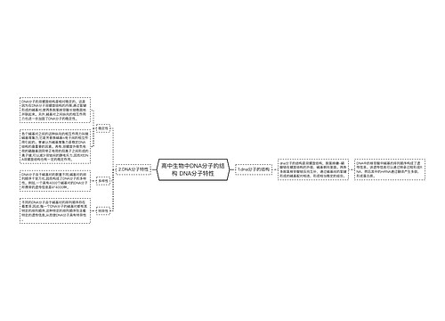 高中生物中DNA分子的结构 DNA分子特性
