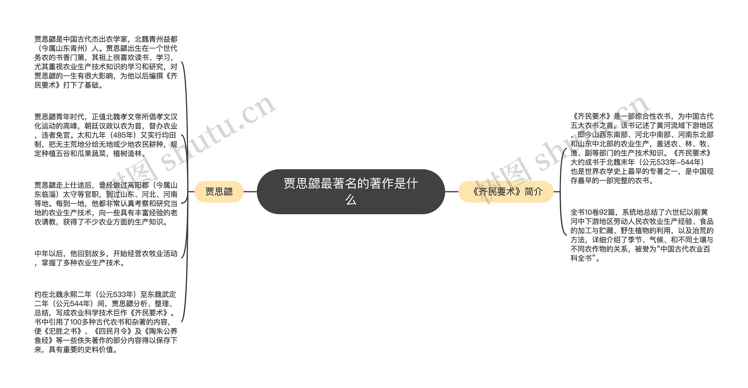 贾思勰最著名的著作是什么