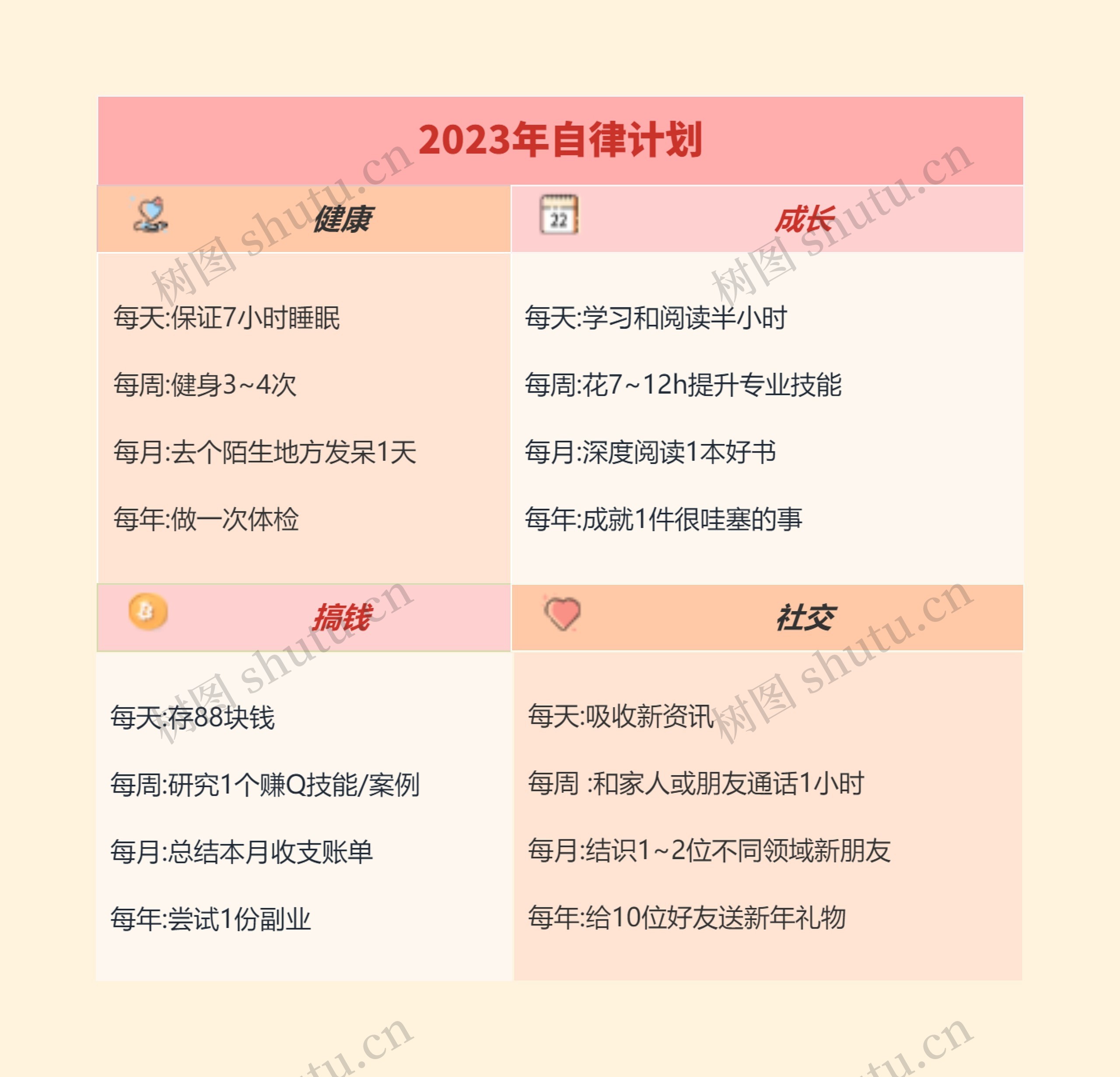 2023年自律计划