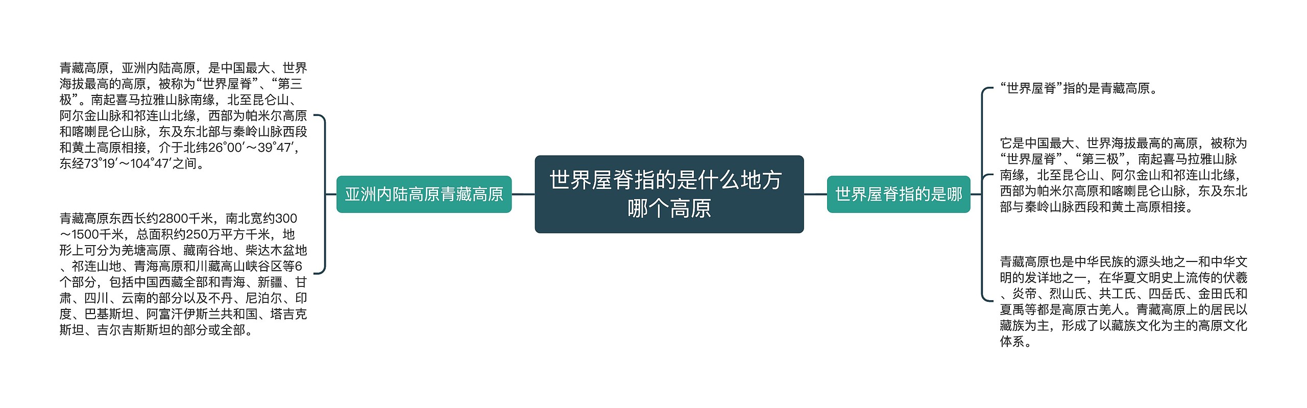世界屋脊指的是什么地方 哪个高原