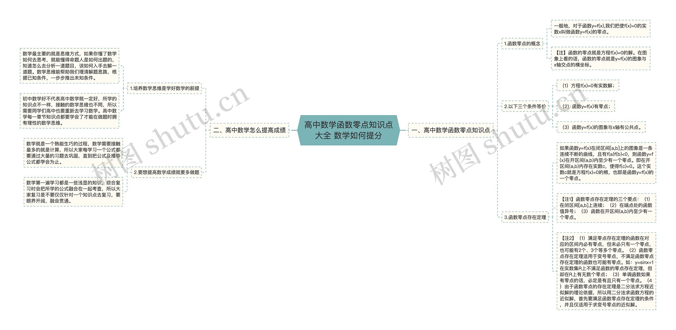 高中数学函数零点知识点大全 数学如何提分