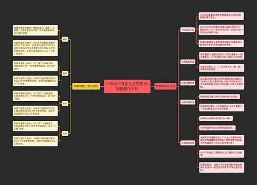 一年12个月怎么分四季 分别是哪几个月