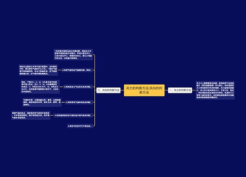 风力的判断方法,风向的判断方法