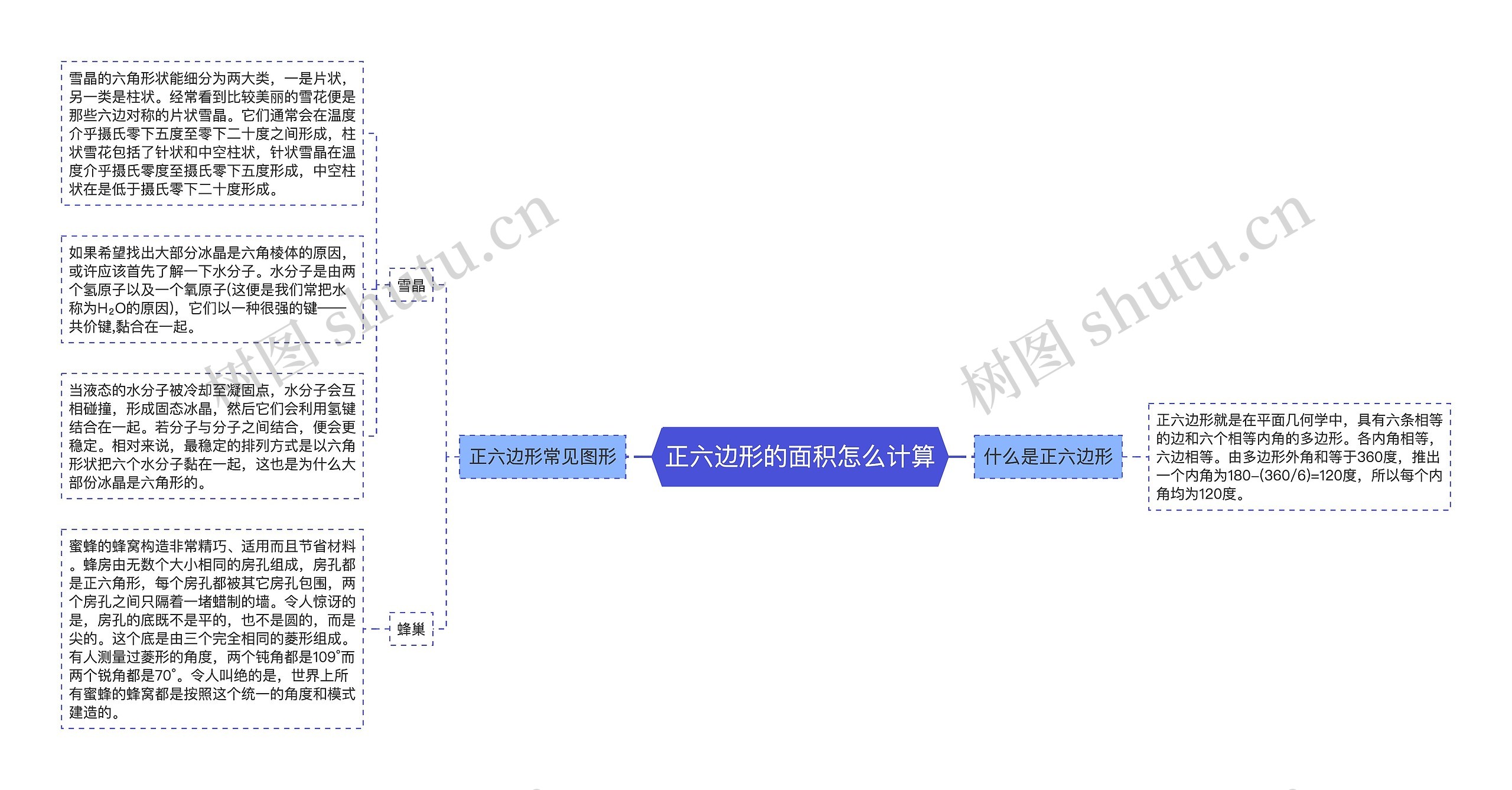 正六边形的面积怎么计算