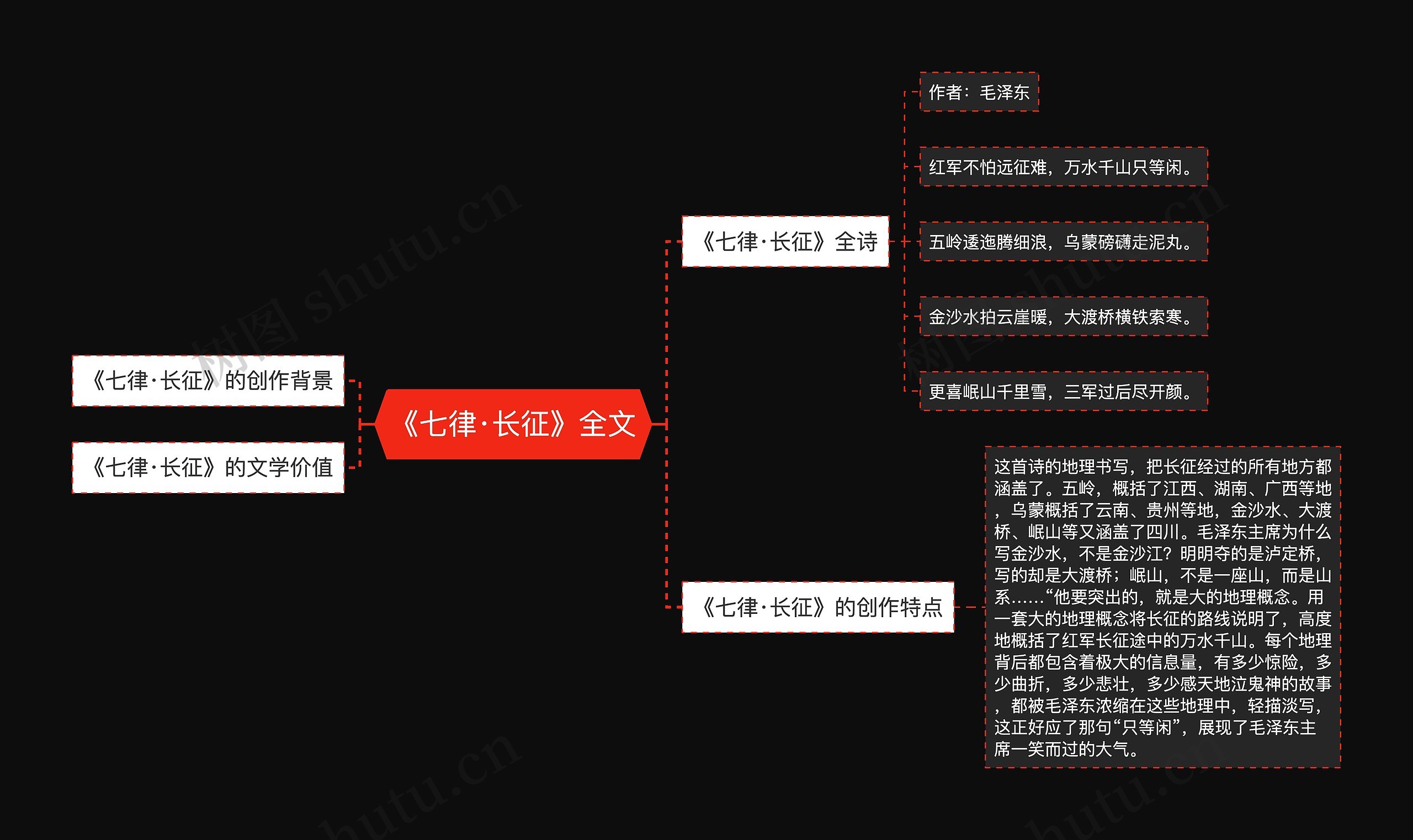 《七律·长征》全文