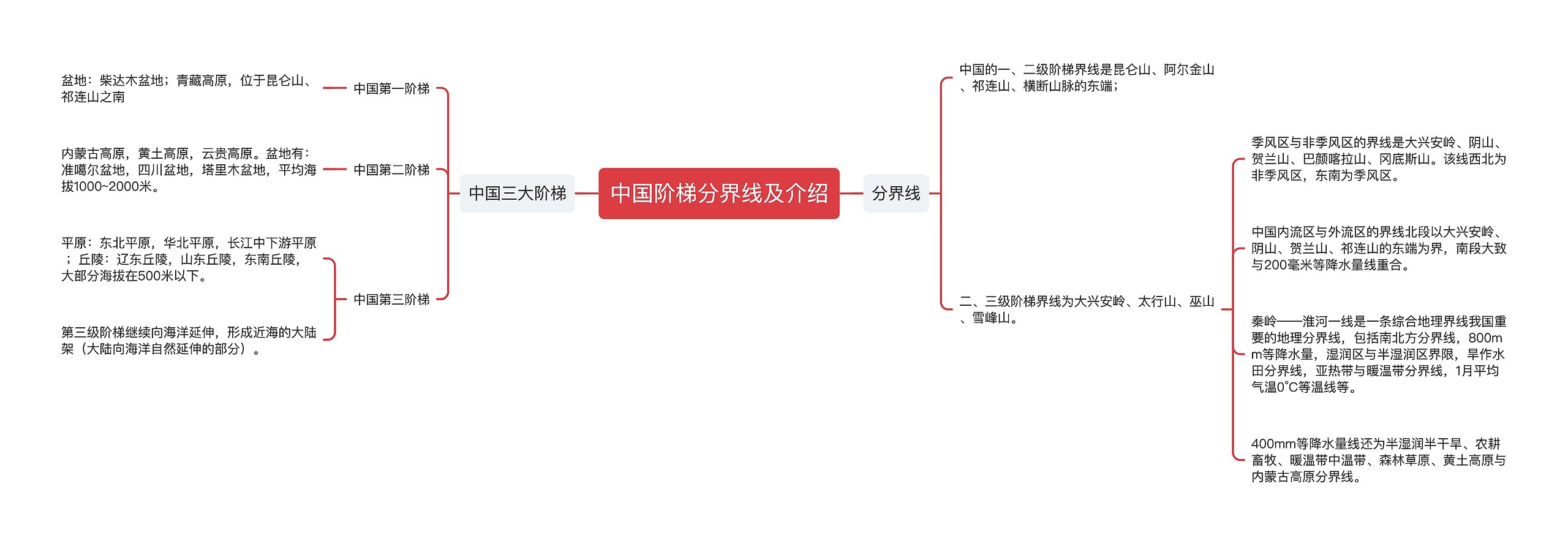 中国阶梯分界线及介绍思维导图