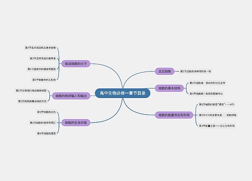 高中生物必修一章节目录