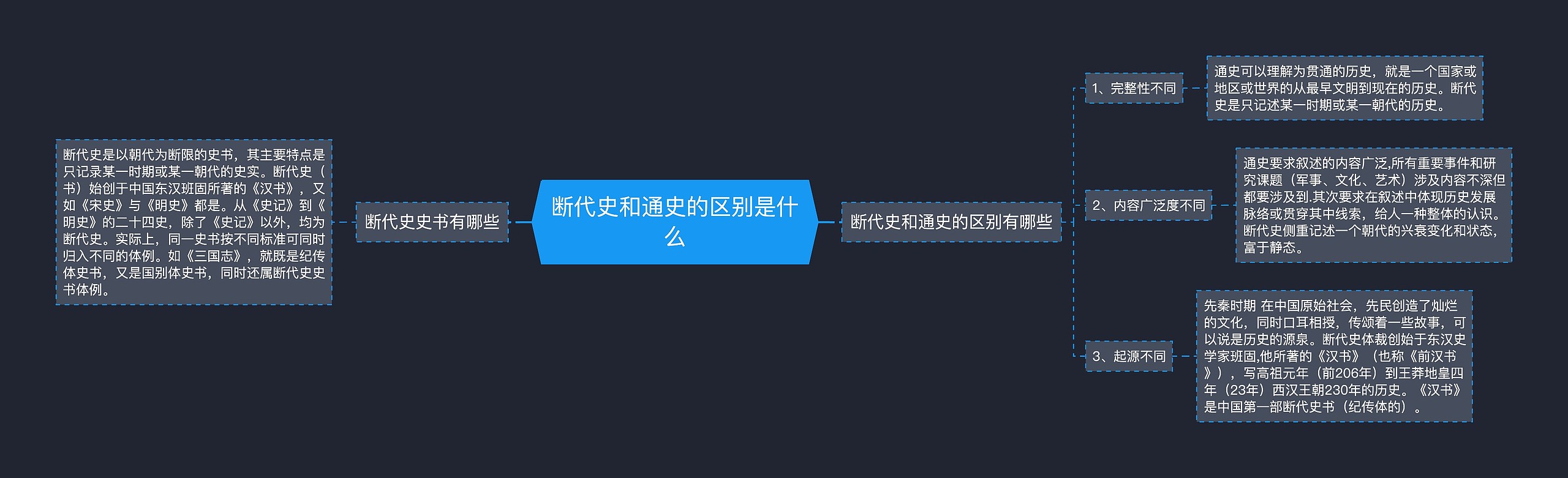 断代史和通史的区别是什么