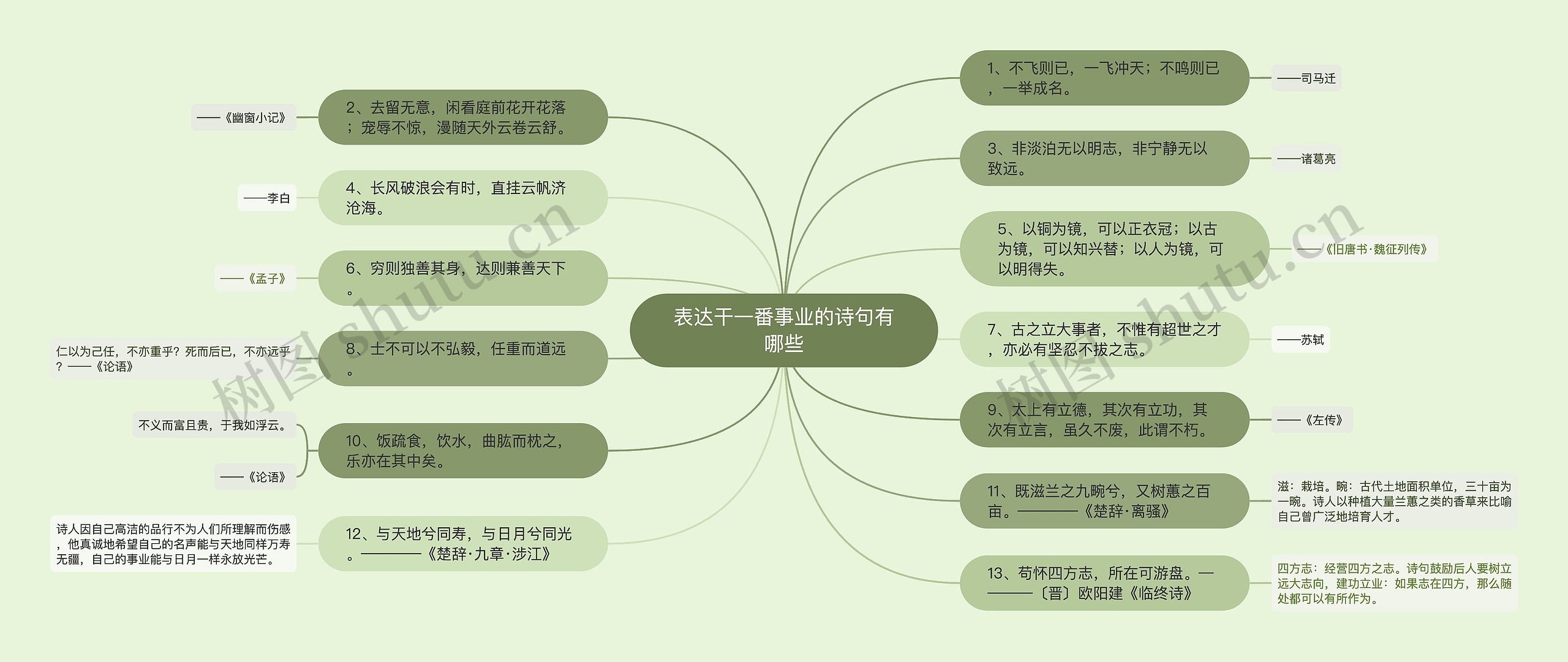 表达干一番事业的诗句有哪些