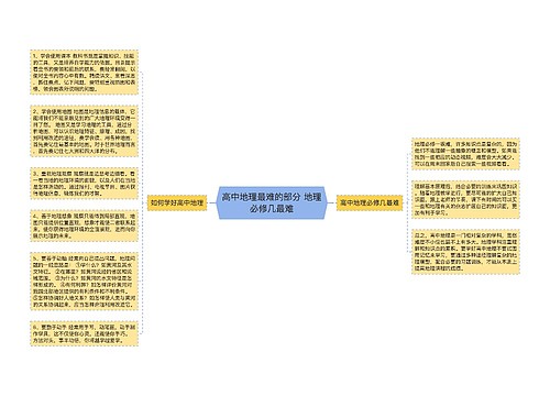 高中地理最难的部分 地理必修几最难