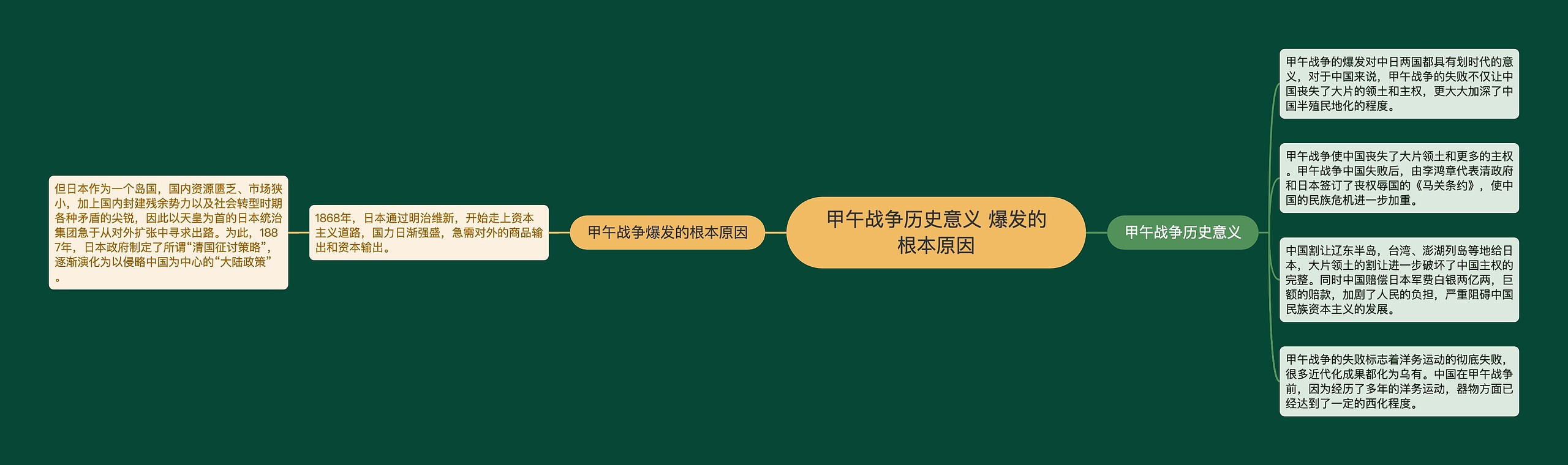 甲午战争历史意义 爆发的根本原因