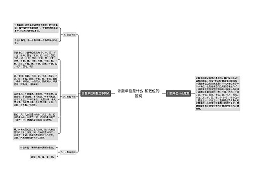 计数单位是什么 和数位的区别