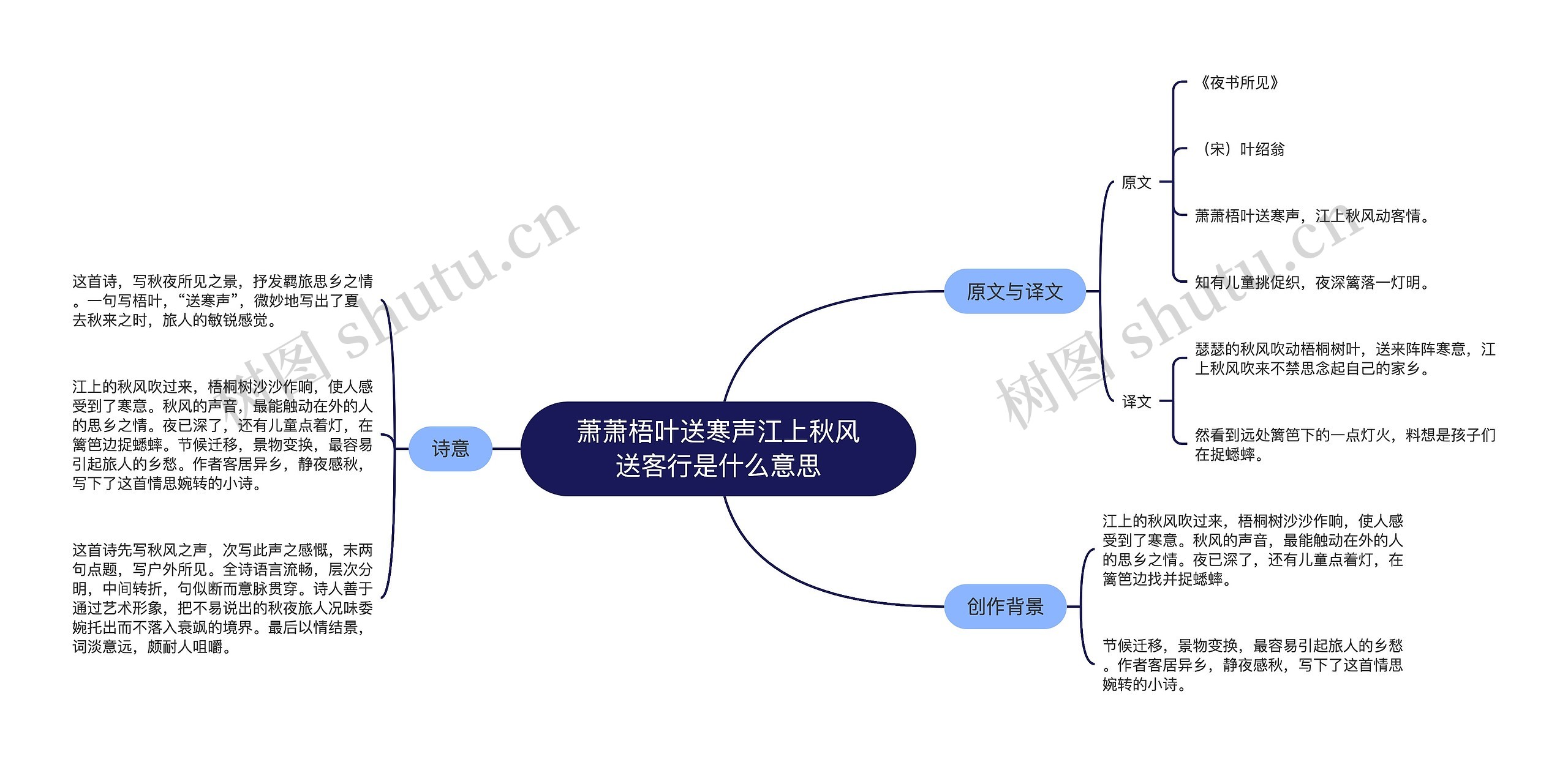 萧萧梧叶送寒声江上秋风送客行是什么意思思维导图