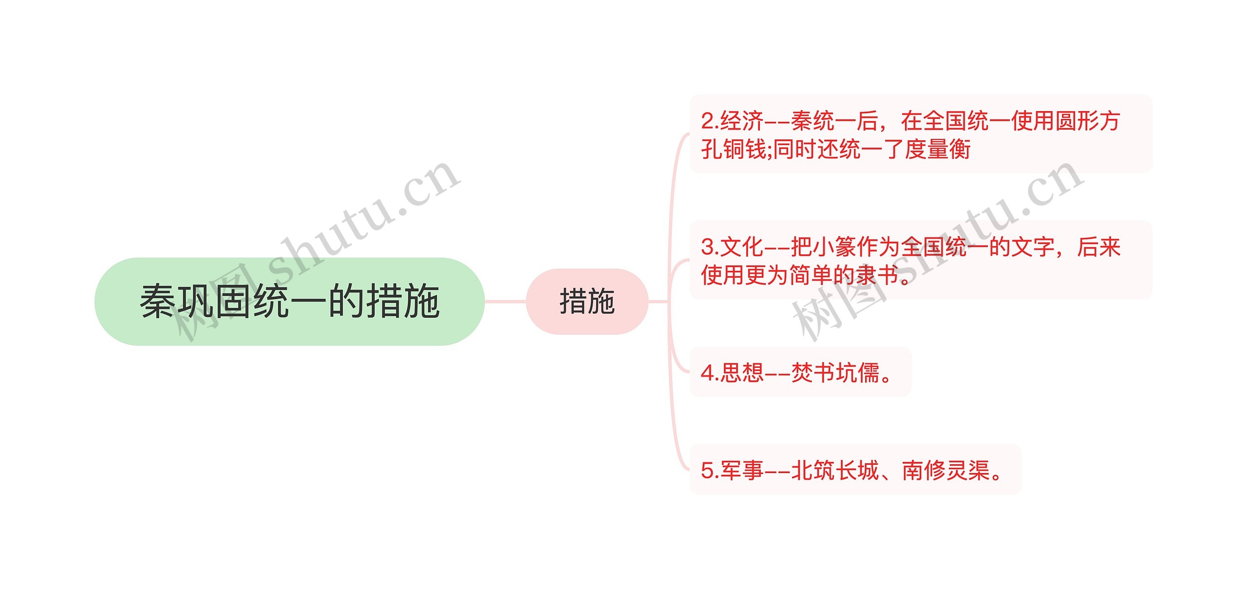 秦巩固统一的措施 秦巩固统一的措施