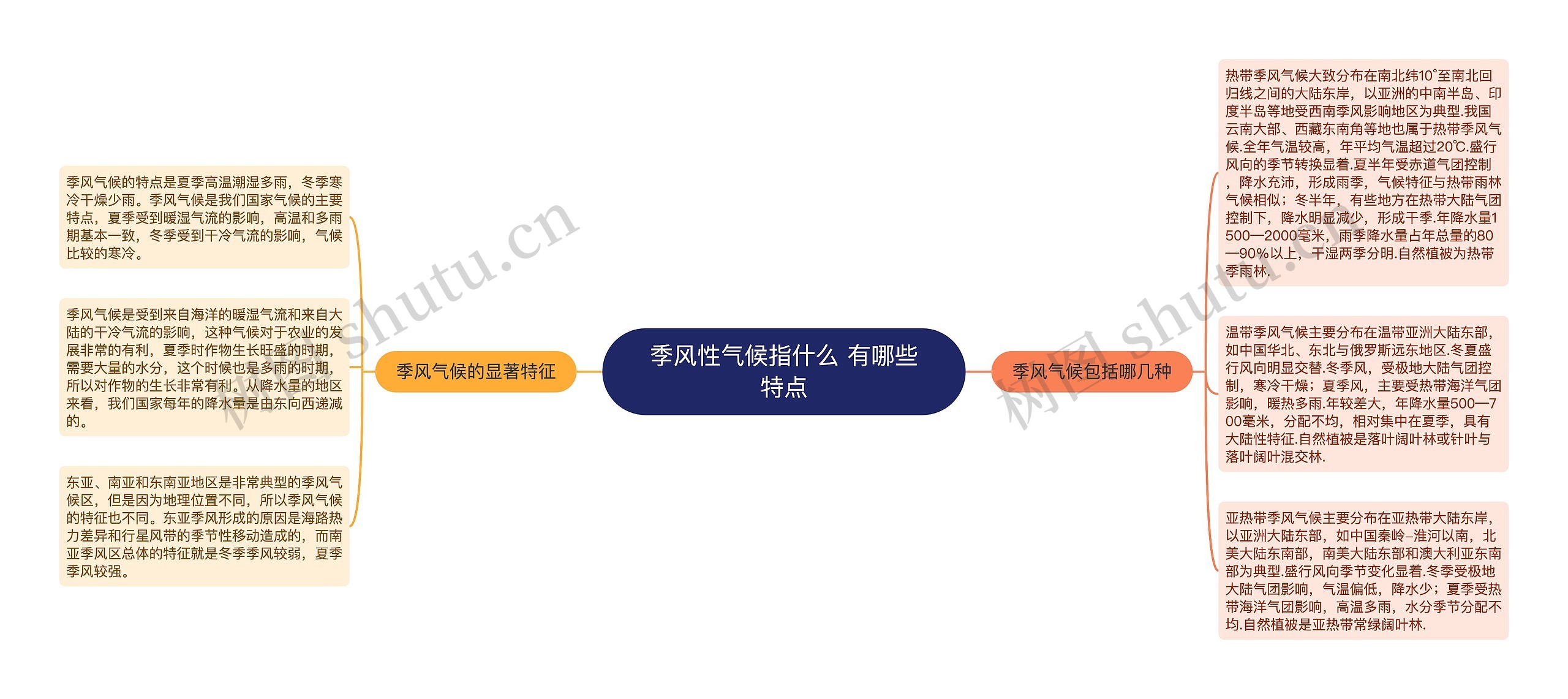 季风性气候指什么 有哪些特点