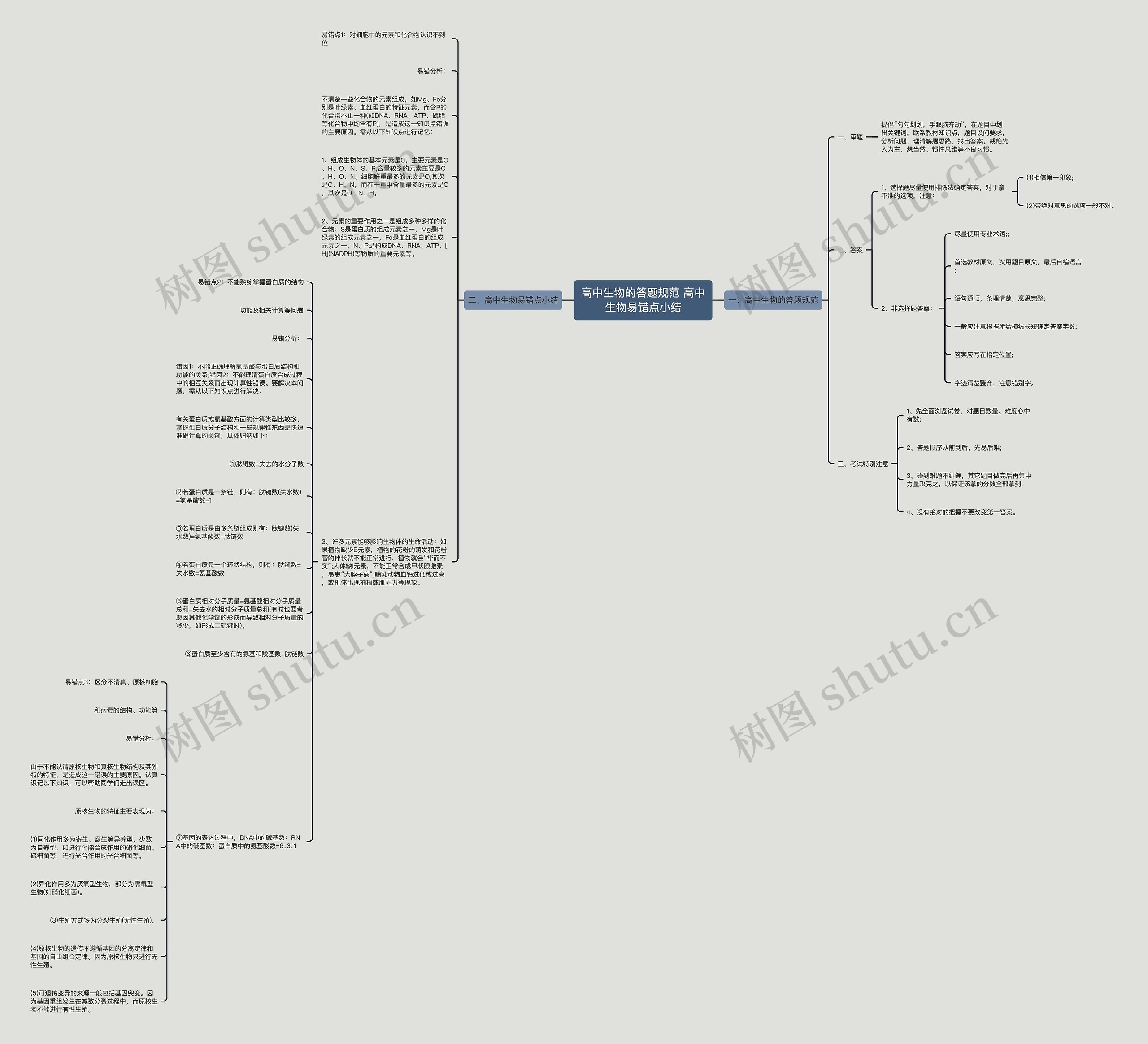 高中生物的答题规范 高中生物易错点小结思维导图