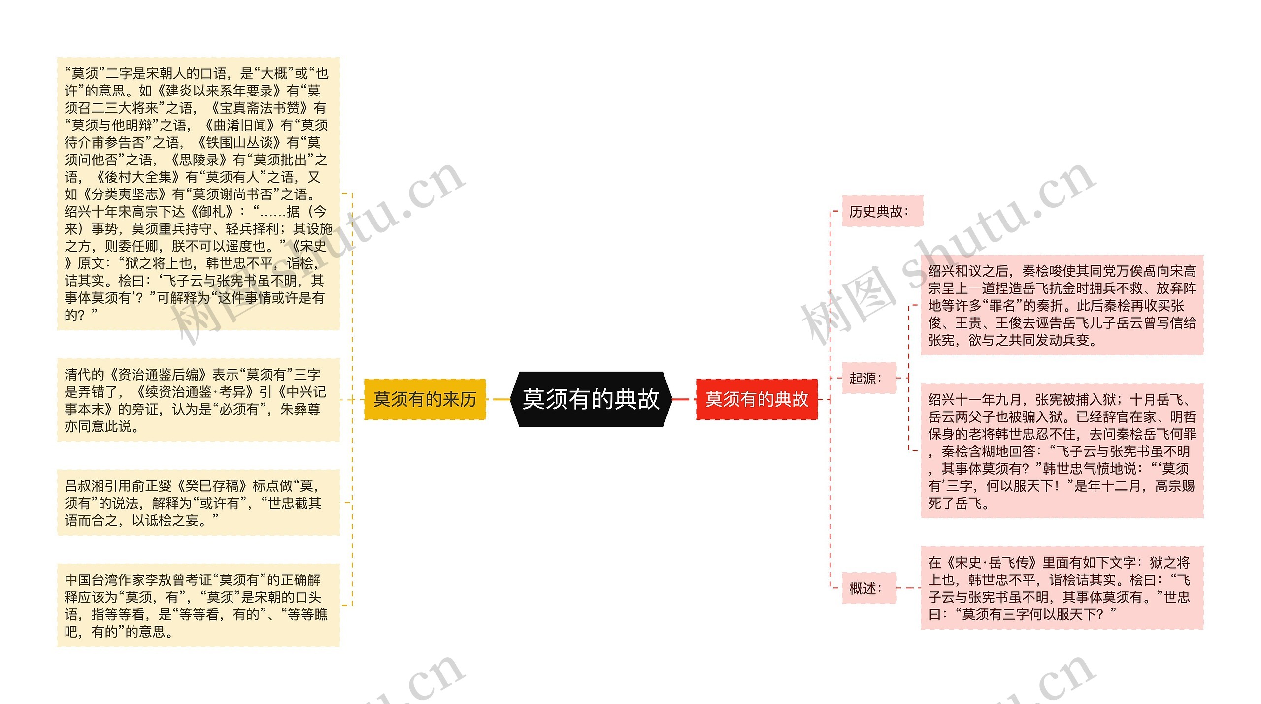 莫须有的典故思维导图