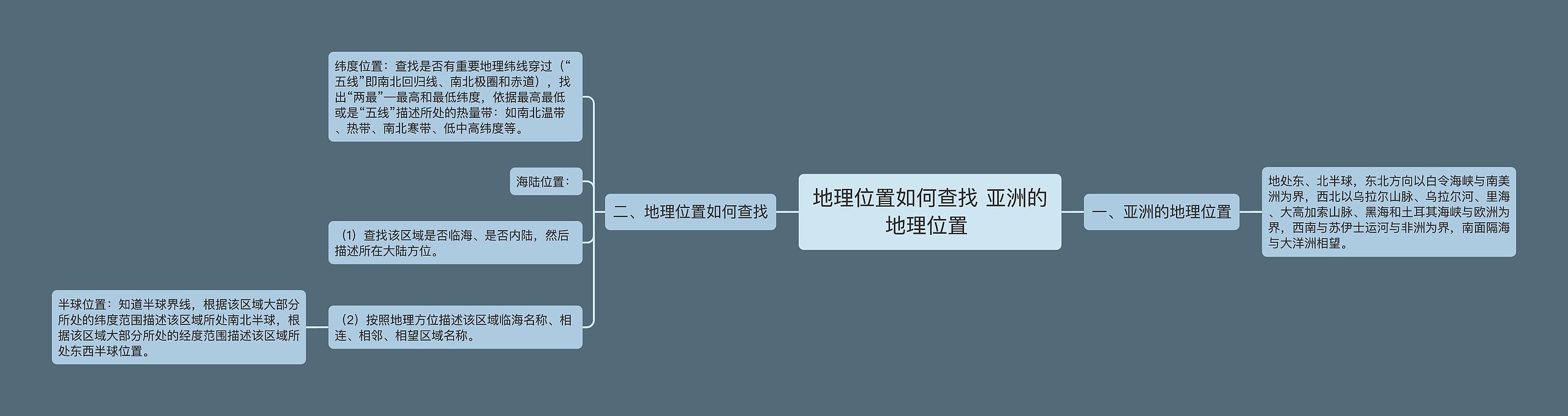 地理位置如何查找 亚洲的地理位置 