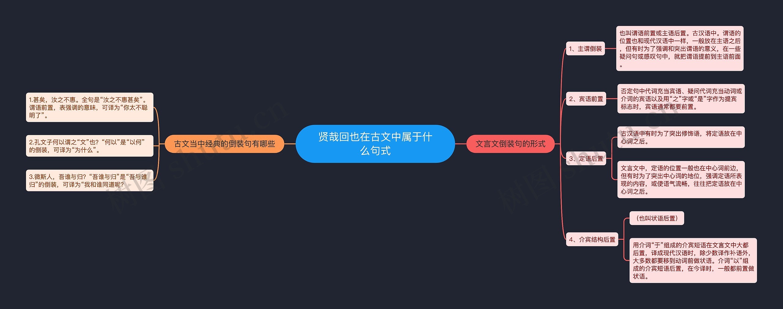 贤哉回也在古文中属于什么句式思维导图