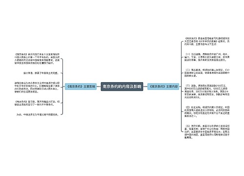 南京条约的内容及影响