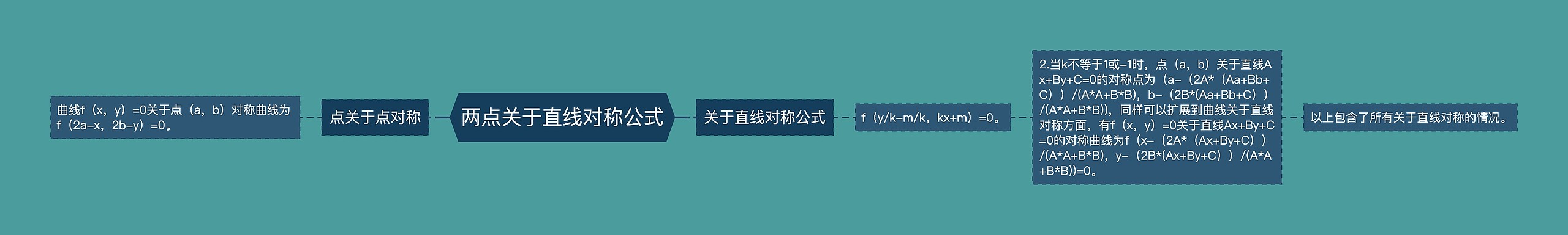两点关于直线对称公式 两点关于直线对称公式