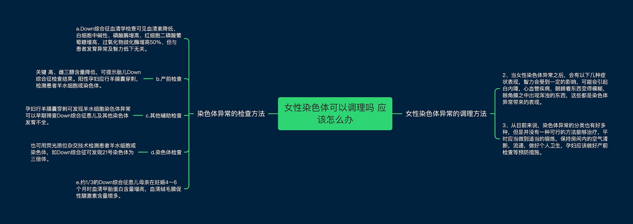 女性染色体可以调理吗 应该怎么办思维导图