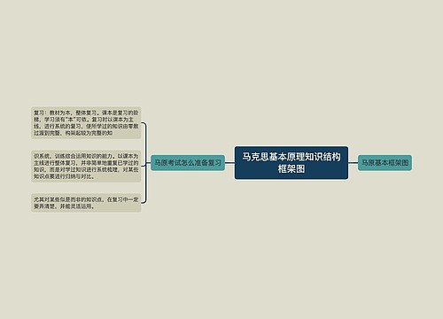 马克思基本原理知识结构框架图