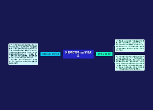 我国现存最早的古琴谱集是